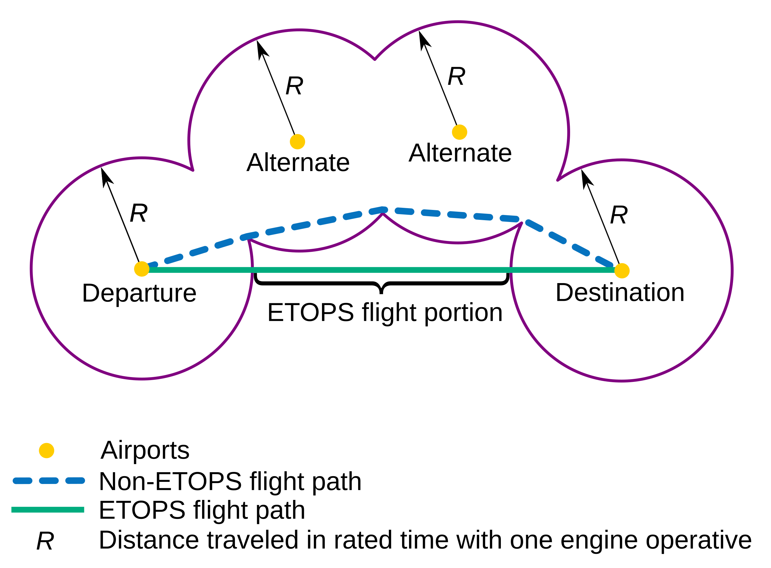 ETOPS Explained: The Backbone of Long-Haul Flights