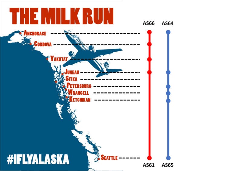 What is the Alaska Airlines Milk Run?