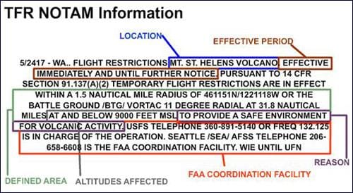What is a Temporary Flight Restriction (TFR)?